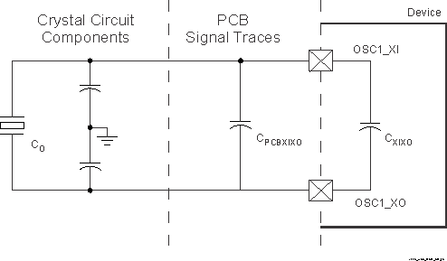 TDA4VPE-Q1 TDA4APE-Q1 并聯(lián)電容