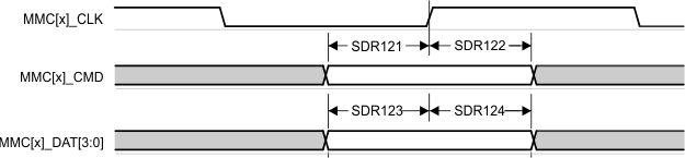 TDA4VPE-Q1 TDA4APE-Q1 MMC1/2 - UHS-I SDR12 - 接收模式
