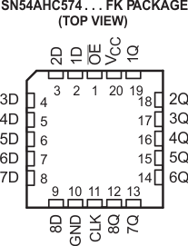 SN54AHC574 SN74AHC574