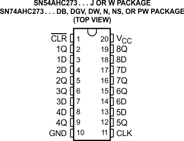 SN54AHC273 SN74AHC273