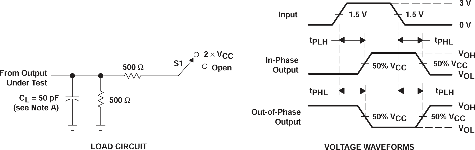 SN54ACT00 SN74ACT00 負(fù)載電路和電壓波形