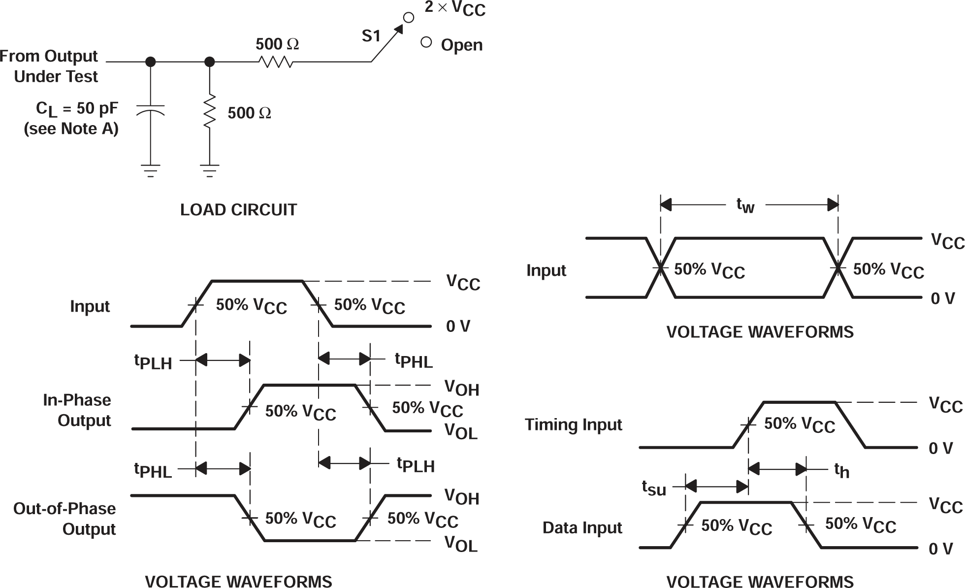 SN54AC74 SN74AC74  負(fù)載電路和電壓波形