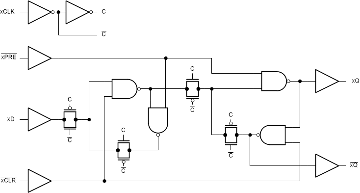 SN54AC74 SN74AC74  SNx4AC74 的一個(gè)通道的邏輯圖（正邏輯）