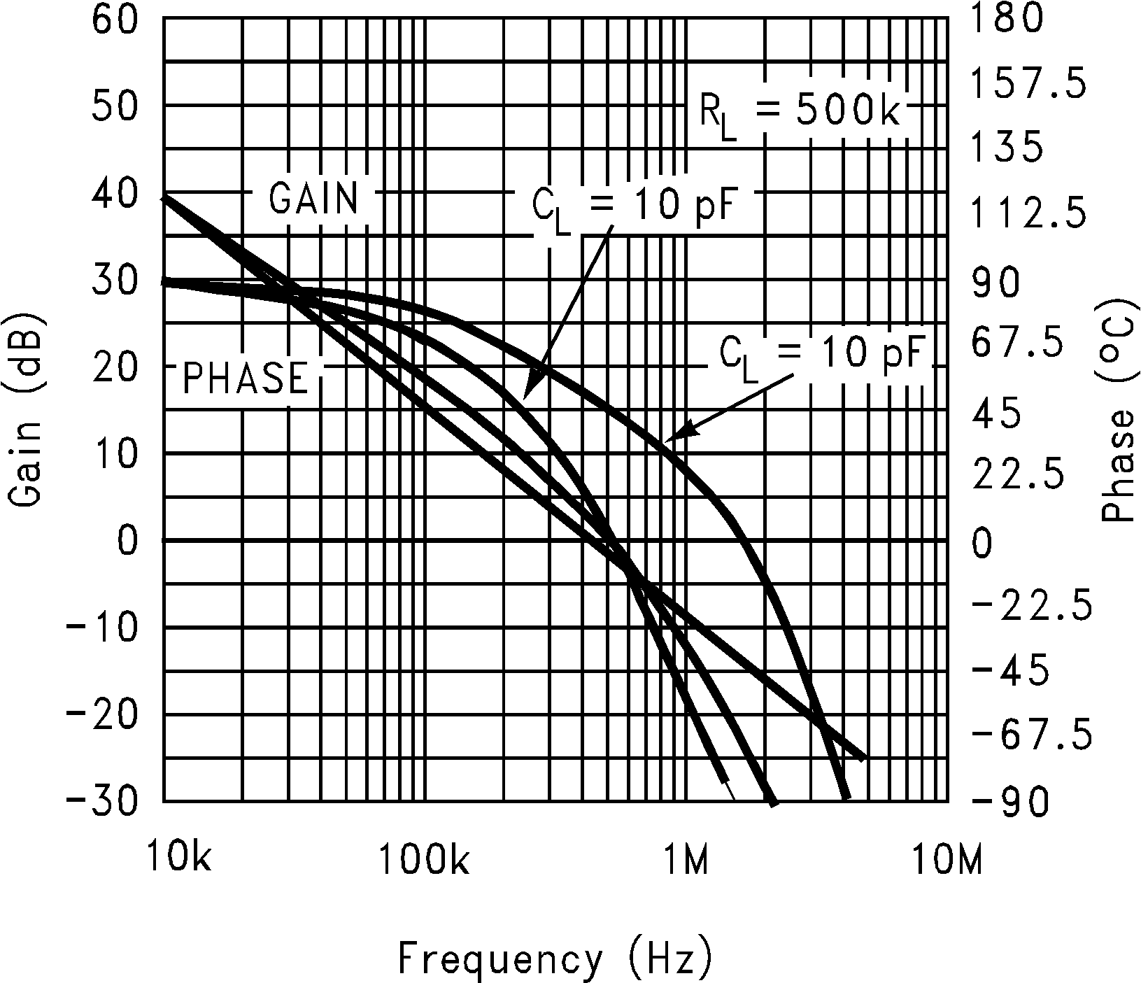 LMC7101 增益和相位與容性負(fù)載間的關(guān)系