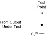 SN74AC164-Q1 推挽輸出的負(fù)載電路