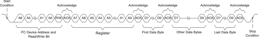 TAS2120 I2C 多字節(jié)寫(xiě)入傳輸