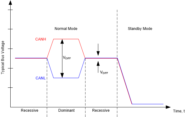 TCAN844-Q1 總線狀態(tài)