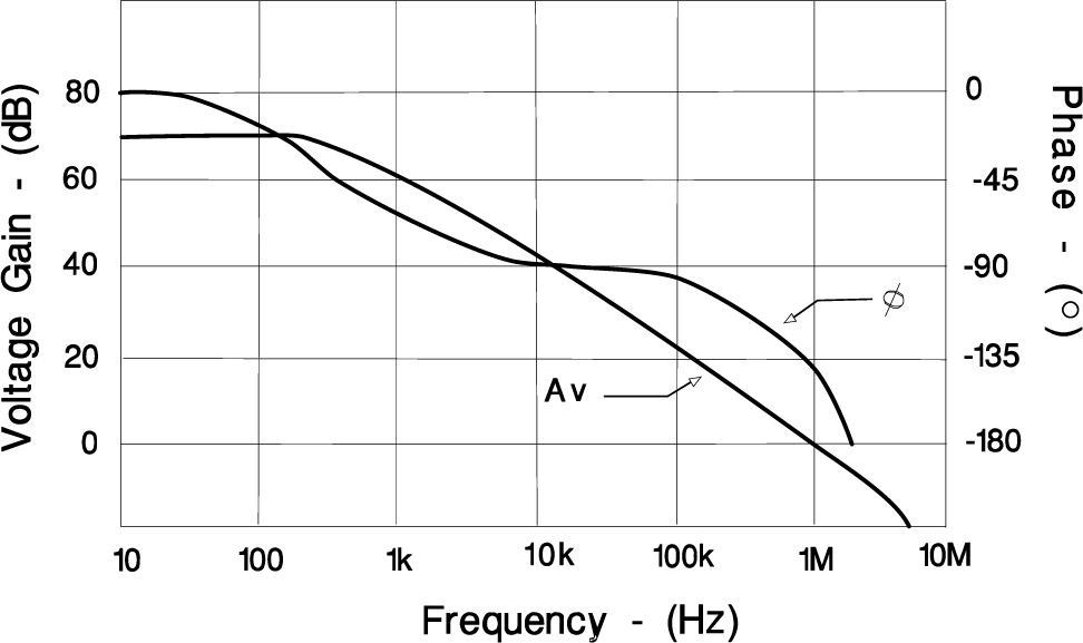 UC2842AQ UC2843AQ UC2844AQ UC2845AQ 誤差放大器開環(huán)頻率響應