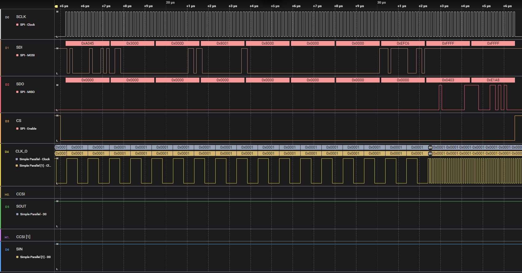 LP5899 寫(xiě)入初始寄存器設(shè)置示例