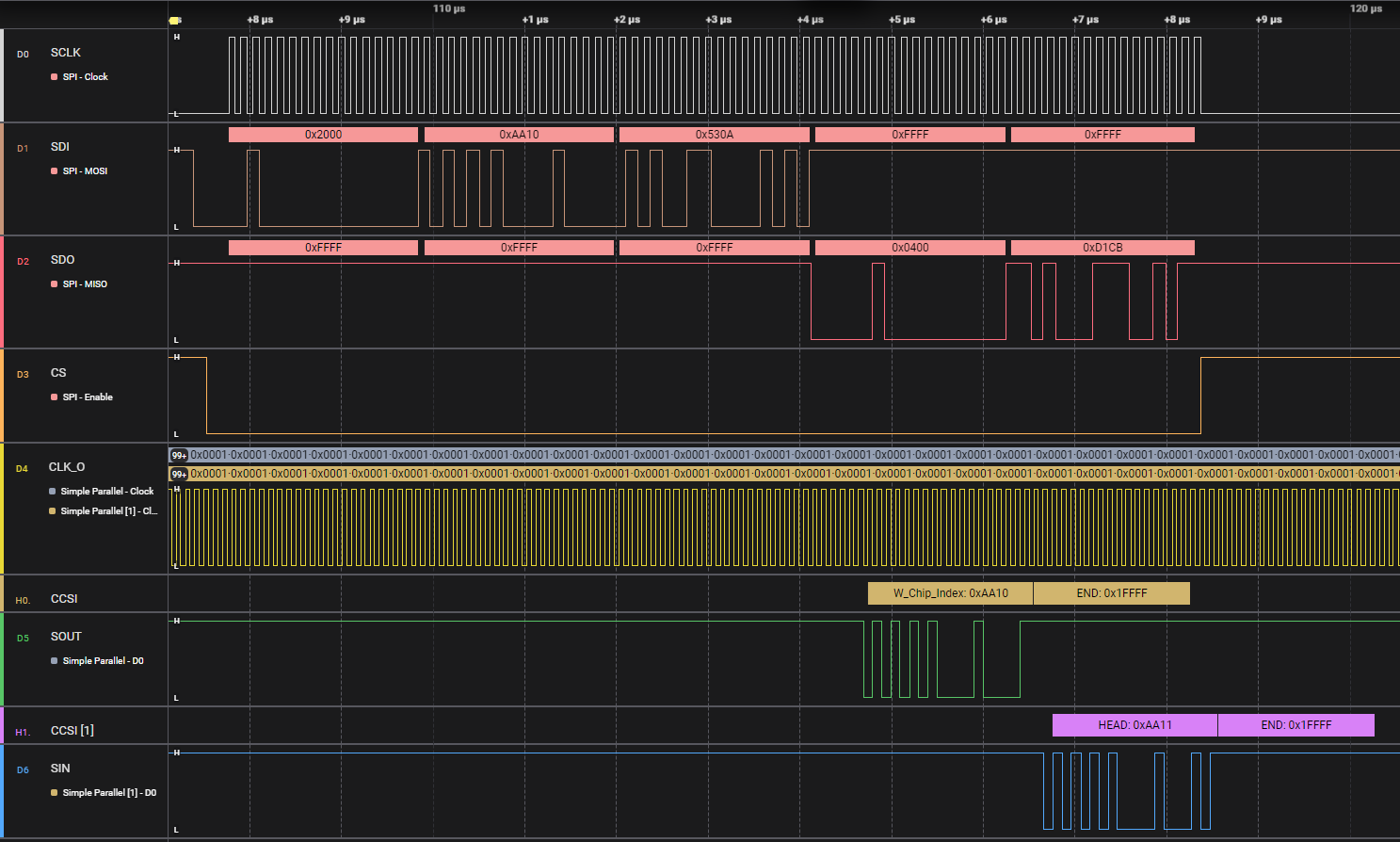 LP5899 菊花鏈?zhǔn)纠?1 個(gè) LED 驅(qū)動(dòng)器的轉(zhuǎn)發(fā)寫(xiě)入芯片索引命令