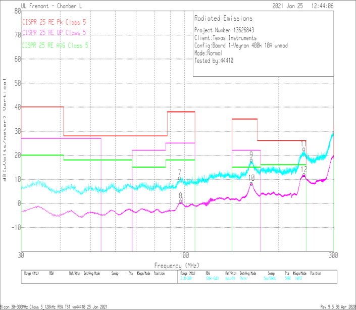 LM61480T-Q1 LM61495T-Q1 輻射 EMI 雙錐垂直與 CISPR25 5 類限值