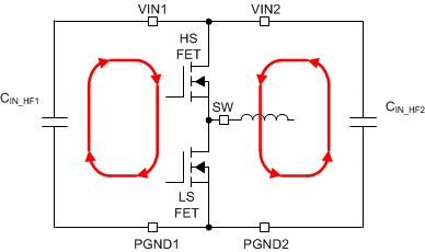 LM61480T-Q1 LM61495T-Q1 輸入電流環(huán)路