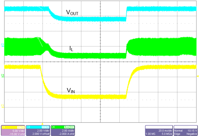 LM61480T-Q1 LM61495T-Q1 從壓降中恢復