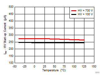 UCC28731-Q1 HV 啟動電流與溫度間的關系