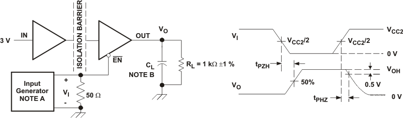 ISO721-Q1 ISO722-Q1 ISO722-Q1 睡眠模式高電平輸出測(cè)試電路和電壓波形