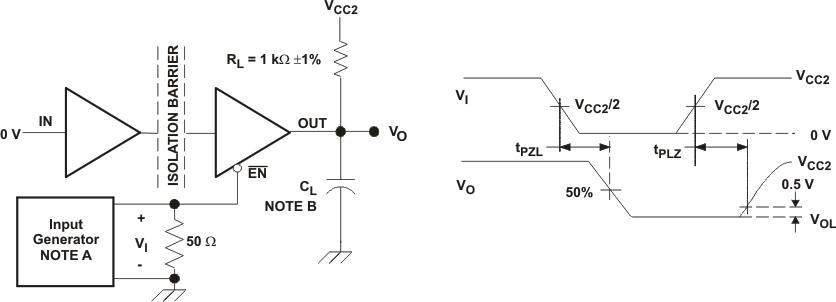 ISO721-Q1 ISO722-Q1 ISO722-Q1 睡眠模式低電平輸出測(cè)試電路和電壓波形