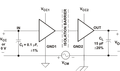 ISO721-Q1 ISO722-Q1 共模瞬態(tài)抗擾度測(cè)試電路和電壓波形 ISO721-Q1 ISO722-Q1 共模瞬態(tài)抗擾度測(cè)試電路和電壓波形