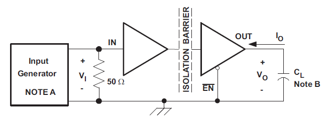 ISO721-Q1 ISO722-Q1 開關(guān)特性測(cè)試電路和電壓波形