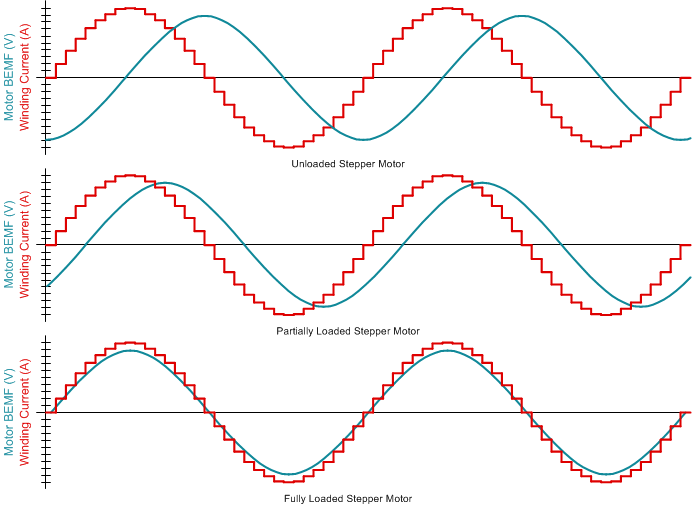 DRV8434A-Q1 通過(guò)監(jiān)控電機(jī)反電動(dòng)勢(shì)進(jìn)行失速檢測(cè)