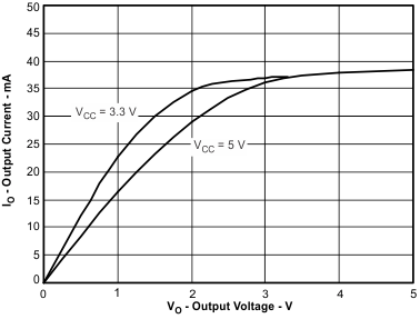 ISO7240CF ISO7240C ISO7240M ISO7241C ISO7241M ISO7242C ISO7242M 低電平輸出電流與低電平輸出電壓間的關(guān)系 ISO7240CF ISO7240C ISO7240M ISO7241C ISO7241M ISO7242C ISO7242M 低電平輸出電流與低電平輸出電壓間的關(guān)系