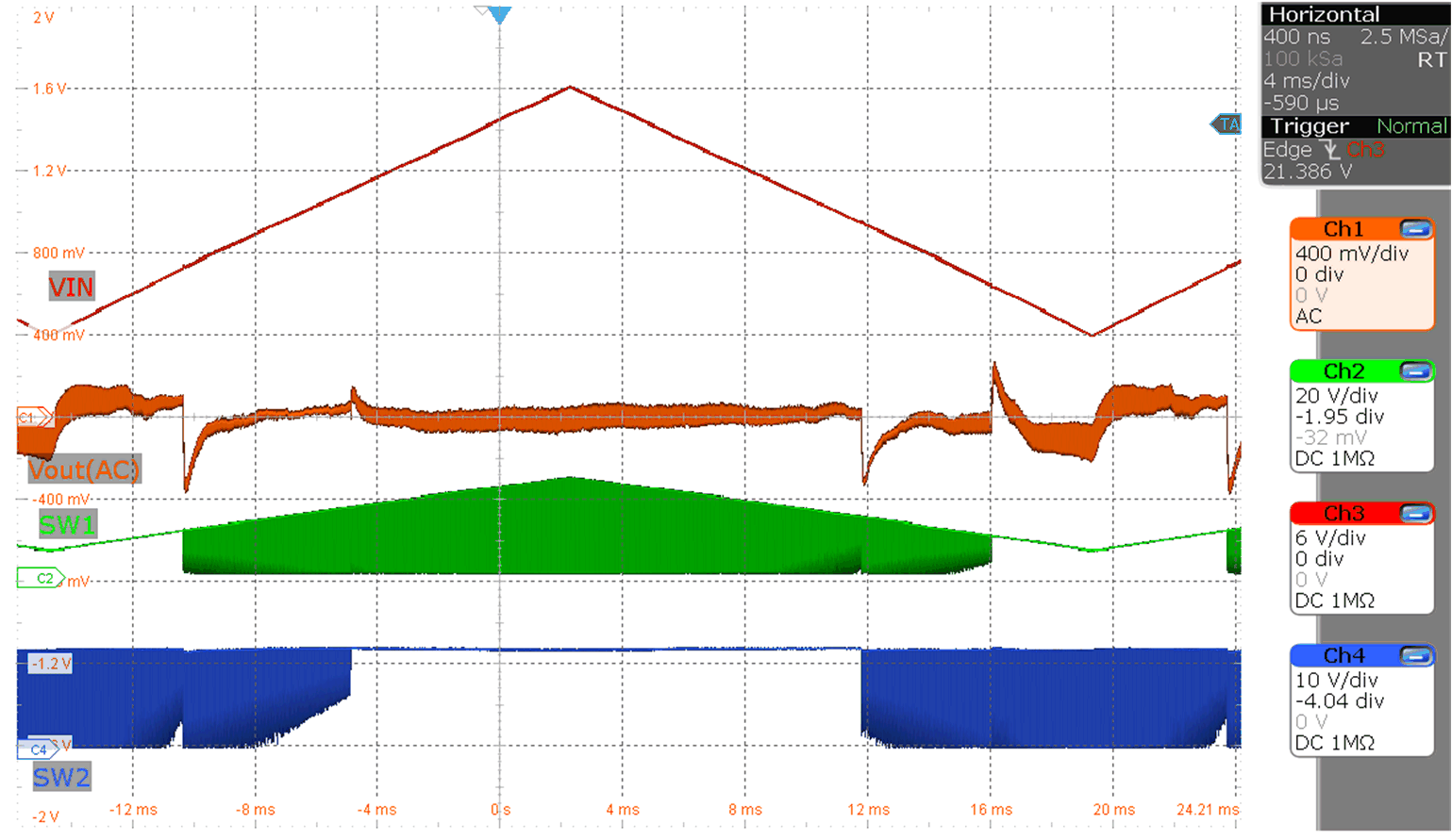 LM51770 LM517701 輸入電壓從 6V 斜升到 24V（MODE = V(VCC)，Vo = 12V，Io = 6A）