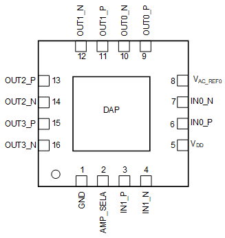 LMK1D2102L LMK1D2104L LMK1D2106L LMK1D2108L LMK1D2102L:RGT 封裝 16 引腳 VQFN 頂視圖 LMK1D2102L LMK1D2104L LMK1D2106L LMK1D2108L LMK1D2102L:RGT 封裝 16 引腳 VQFN 頂視圖