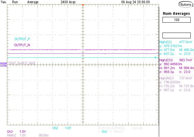 LMK1D2102L LMK1D2104L LMK1D2106L LMK1D2108L 1.8V 電源條件下的 LMK1D210xL 直流輸出共模，差分低電平（AMP_SELA/AMP_SELB = 懸空）
