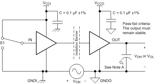 ISO6520-Q1 ISO6520F-Q1 ISO6521-Q1 ISO6521F-Q1 共模瞬態(tài)抗擾度測(cè)試電路