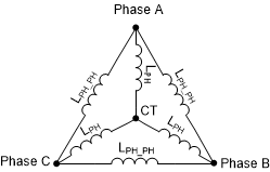 MCF8316D 電機電感
