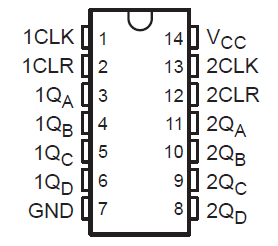 SN54HC393 SN74HC393 SN54HC393 J 或 W 封裝，14 引腳 CDIP 或 CFP； SN74HC393 D、DB、DYY、N、NS 或 PW 封裝；14 引腳 SOIC、SSOP、SOT-23、TVSOP、SOP 或 TSSOP（頂視圖）