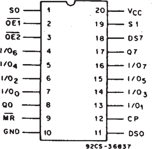 CD54AC299 CD74AC299 CD74AC323 CD54ACT299 CD74ACT299 端子分配