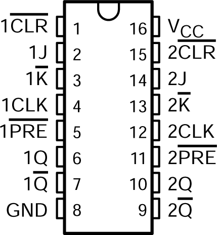 CD54AC109 CD74AC109 CD54AC109 J 封裝；CD74AC109 D 或 N 封裝；16 引腳 CDIP、SOIC 或 PDIP（頂視圖）