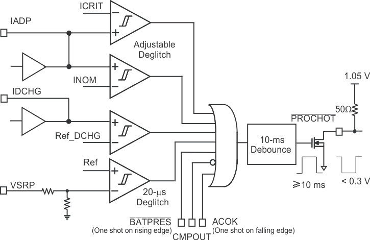 BQ24800 PROCHOT 配置