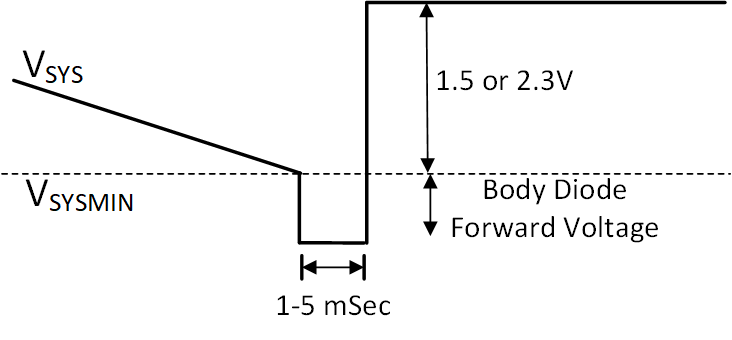 BQ24800 進(jìn)入僅電池升壓模式