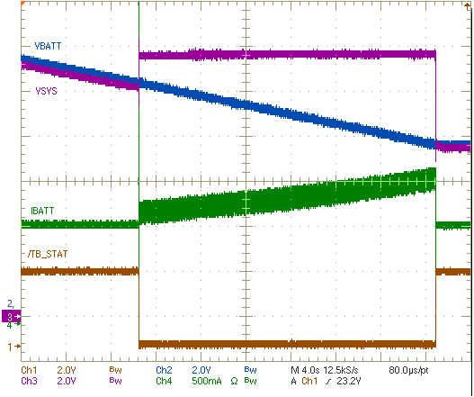 BQ24800 根據(jù)電池電壓進(jìn)入和退出僅電池升壓