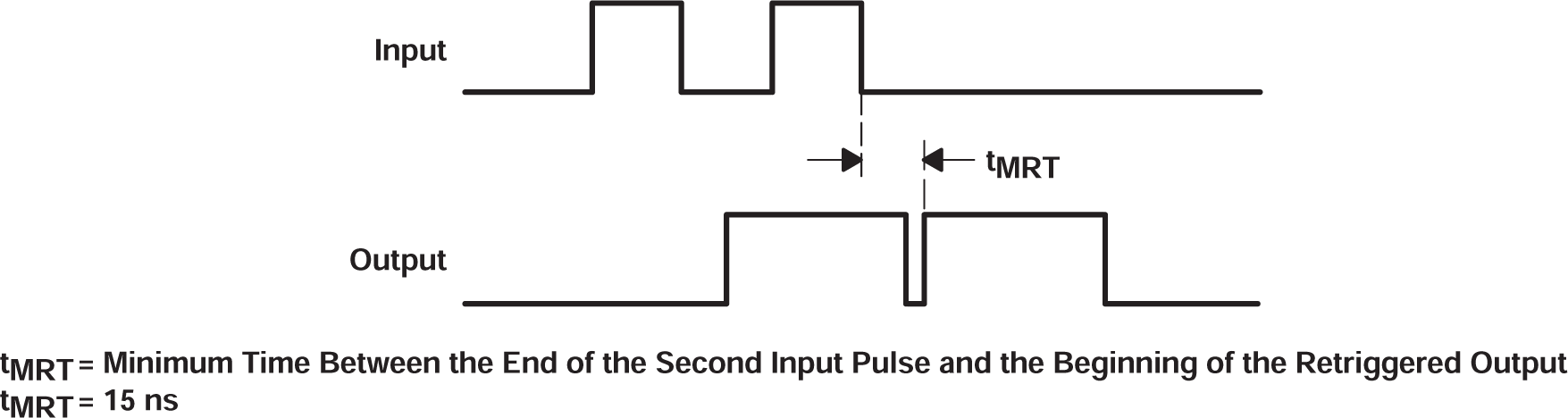 SN54AHC123A SN74AHC123A 輸入/輸出要求