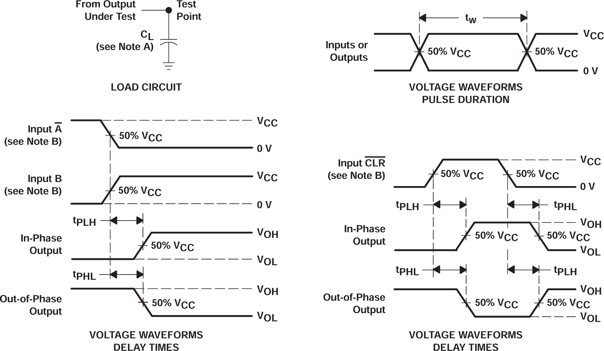 SN54AHC123A SN74AHC123A 負(fù)載電路和電壓波形
