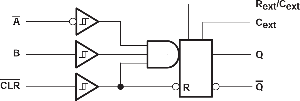 SN74LV221A 每個多諧振蕩器的邏輯圖（正邏輯）