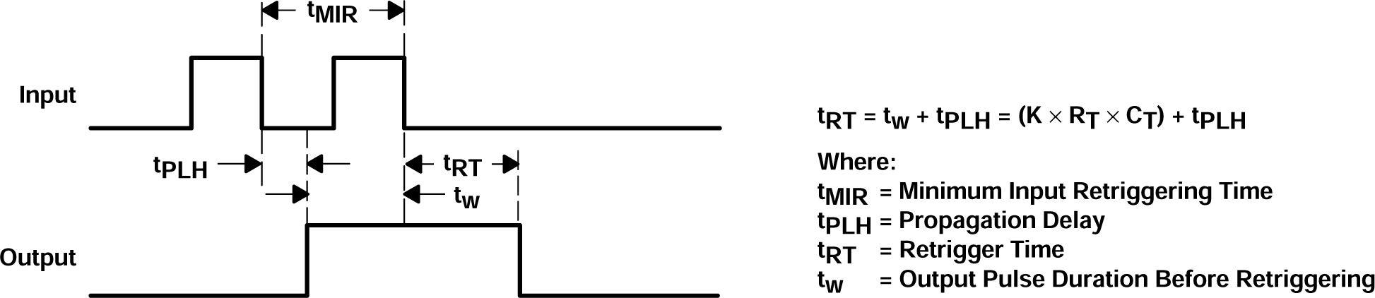SN54AHCT123A SN74AHCT123A 重觸發(fā)脈沖持續(xù)時間