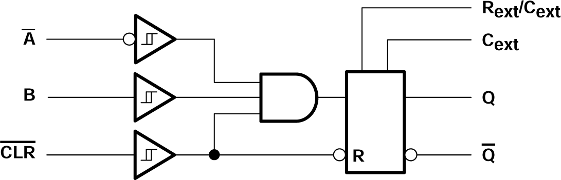 SN54AHCT123A SN74AHCT123A 多諧振蕩器邏輯圖（正邏輯）