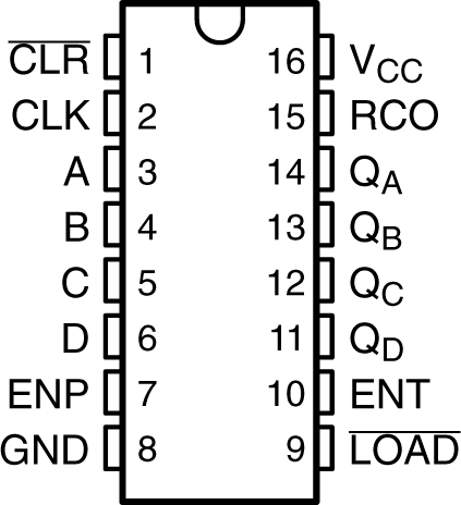 SN74LV163A SN74LV163A D、DB、DGV、NS 或 PW 封裝；16 引腳 SOIC、SSOP、TVSOP、SOP 或 TSSOP（頂視圖）
