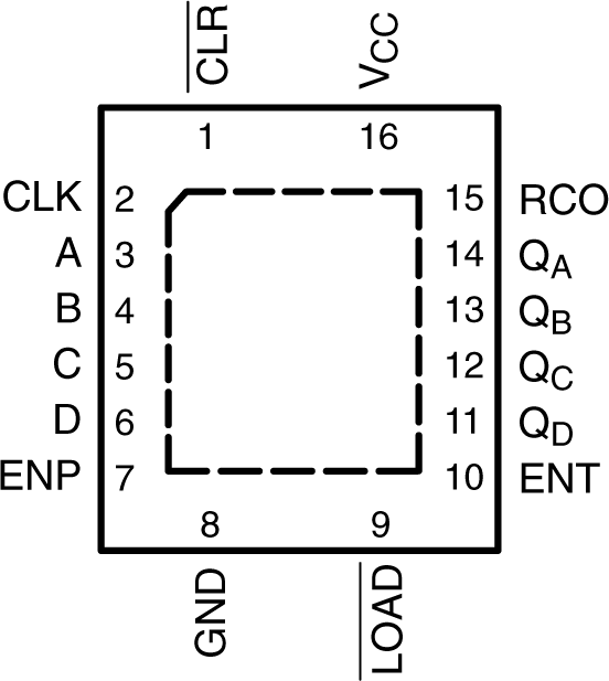 SN74LV163A SN74LV163A RGY 封裝，16 引腳 VQFN（頂視圖）