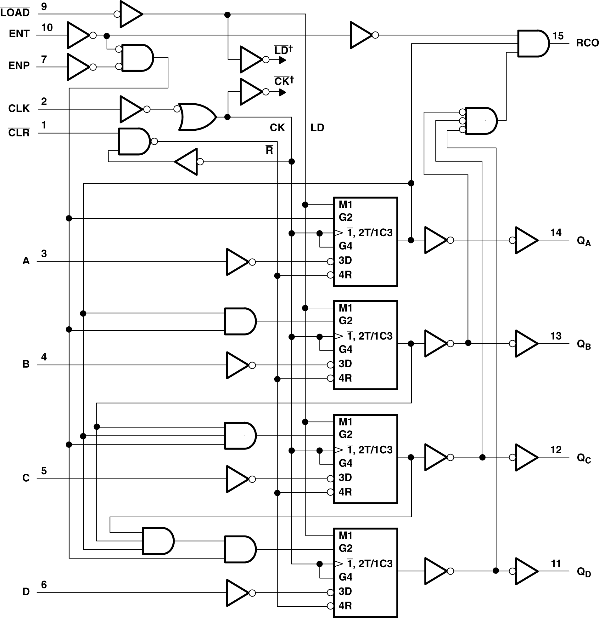 SN74LV163A 邏輯圖（正邏輯）