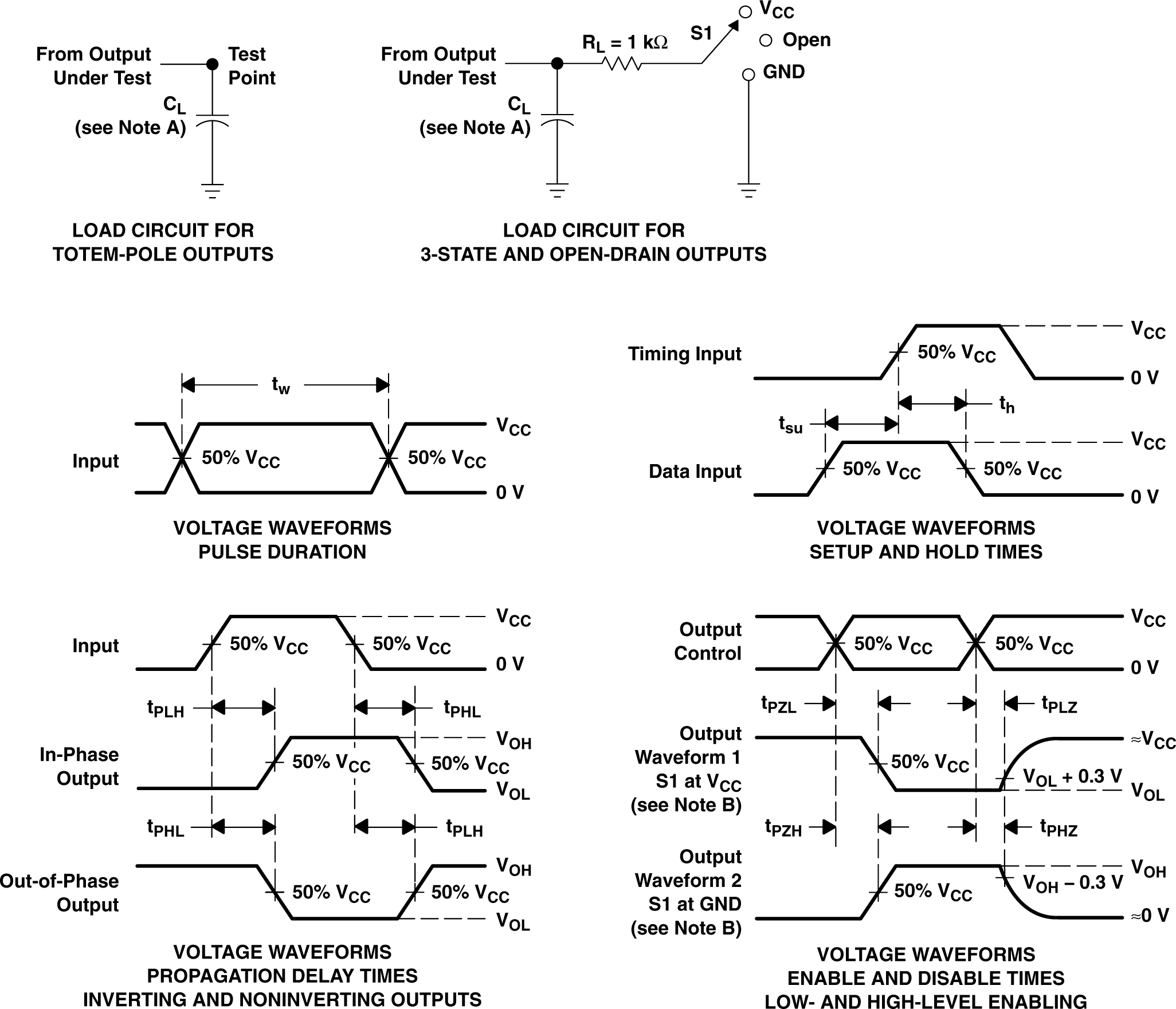SN74LV163A 負載電路和電壓波形