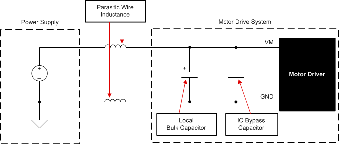 DRV8263-Q1 帶外部電源的電機(jī)驅(qū)動系統(tǒng)示例設(shè)置