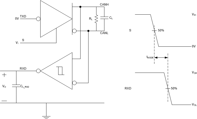 TCAN857-Q1 tMODE 測(cè)試電路與測(cè)量