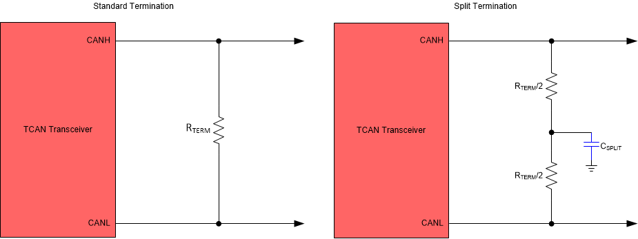 TCAN857-Q1 CAN 總線端接概念
