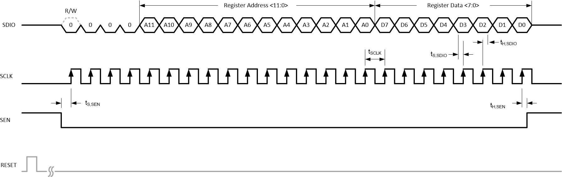 ADC3683-SEP ADC3683-EP 串行寄存器寫入時序圖