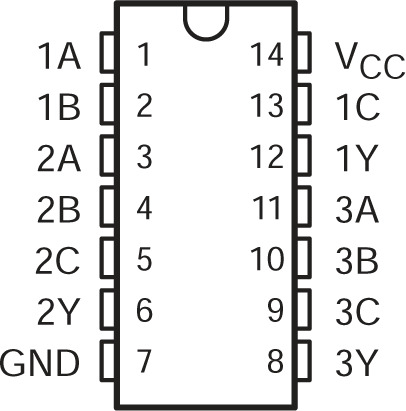 SN74AC11-Q1 D 或 PW 封裝，14 引腳 SOIC 或 TSSOP（頂視圖）