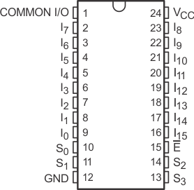 CD74HCT4067-Q1 CD74HC4067-Q1 DW Package, 24-Pin SOIC
                        (Top View)